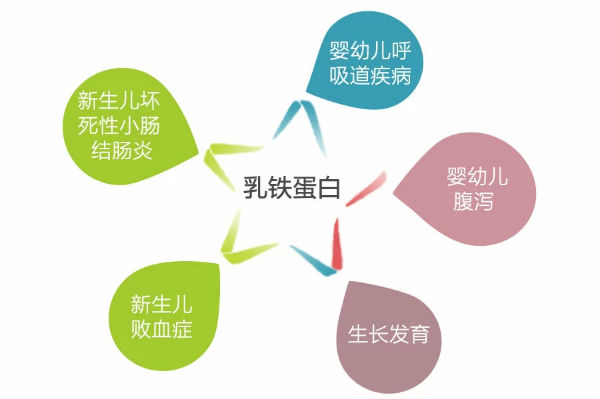 手足口高峰，乳铁蛋白不能少